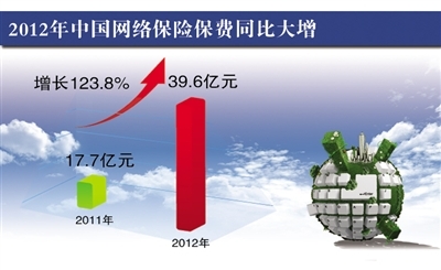 互联网行业新闻